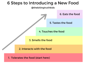 steps to follow when introducing a new food to your child