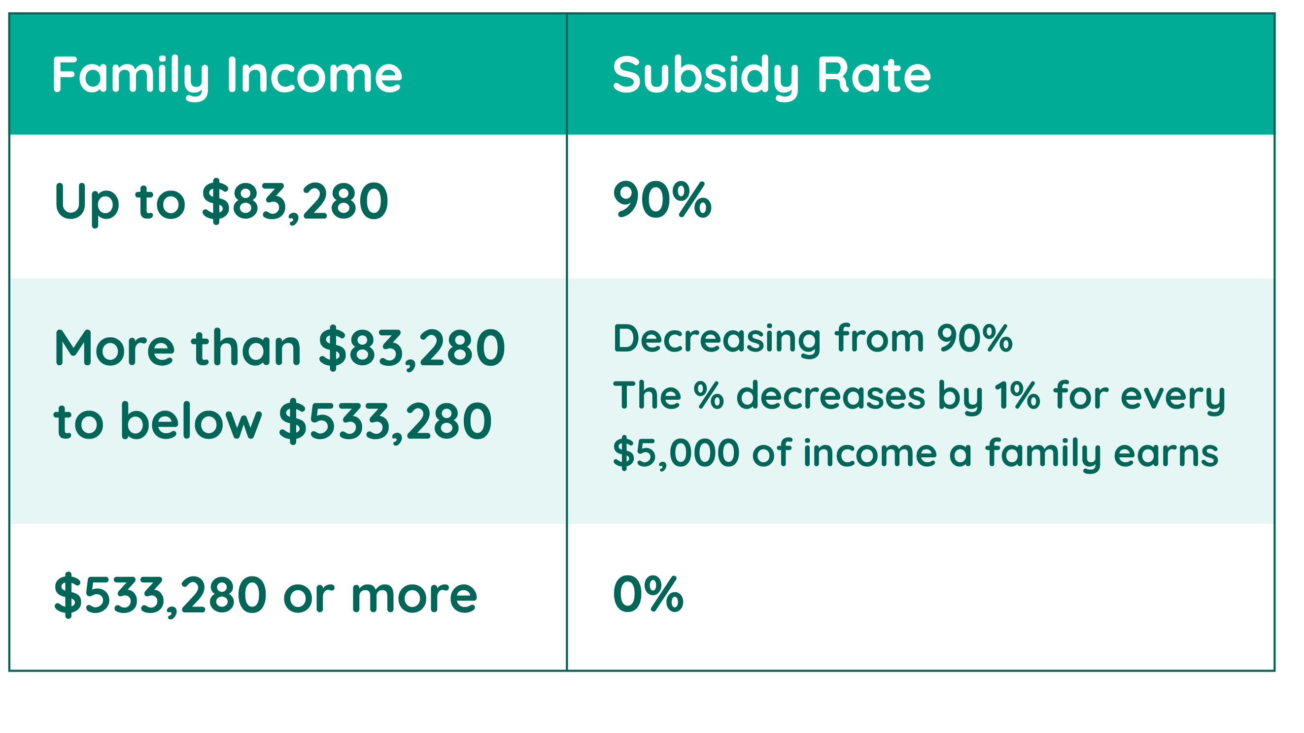 Childcare Subsidy Information Only About Children