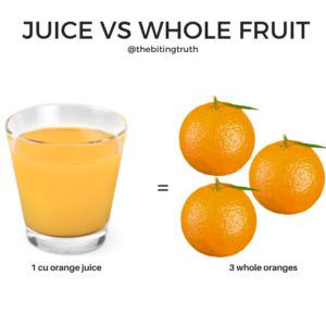 Glass of orange juice vs whole oranges