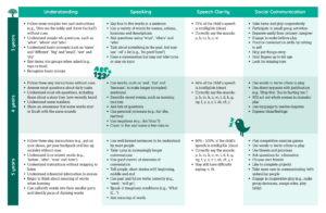 learning & development table