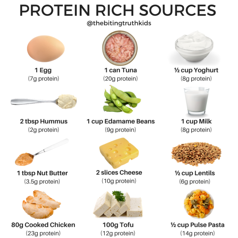 The Low Down On Protein For Kids | Only About Children