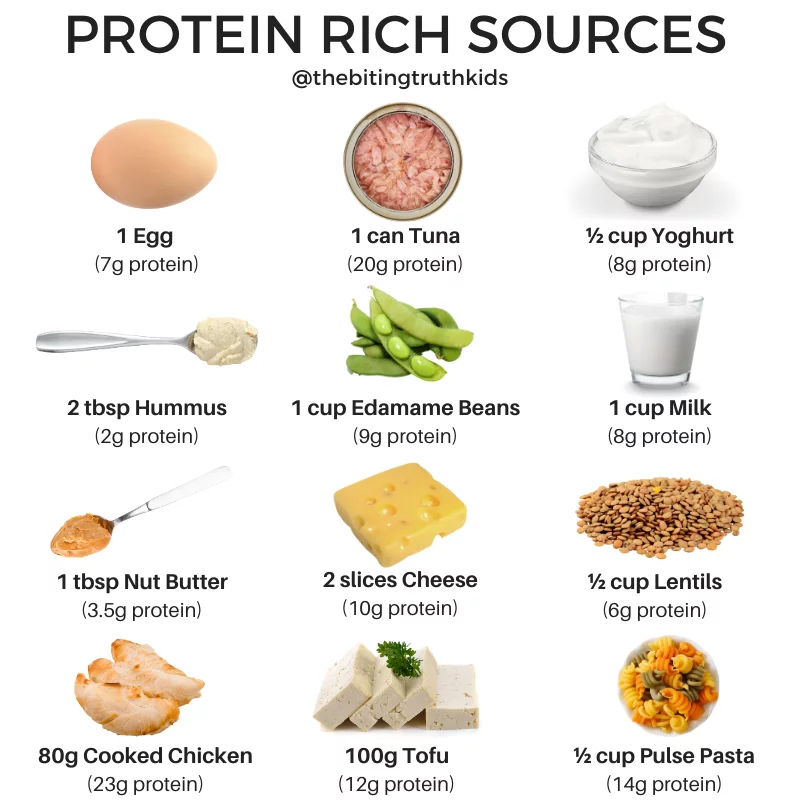 Protein for kids