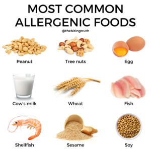 Visual list of most common allergenic foods 